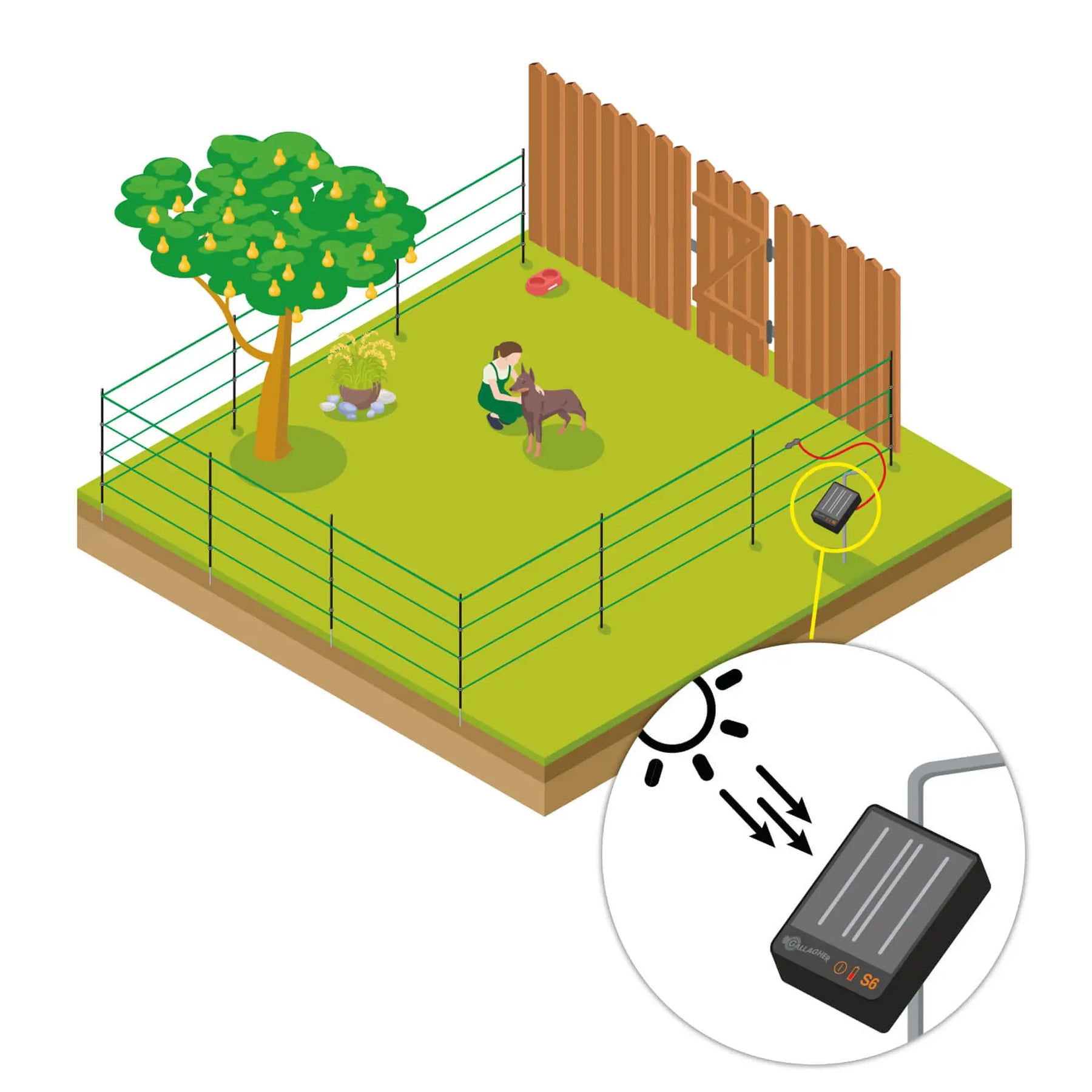 Gallagher Pond and Garden kit 50cm S6 Solar