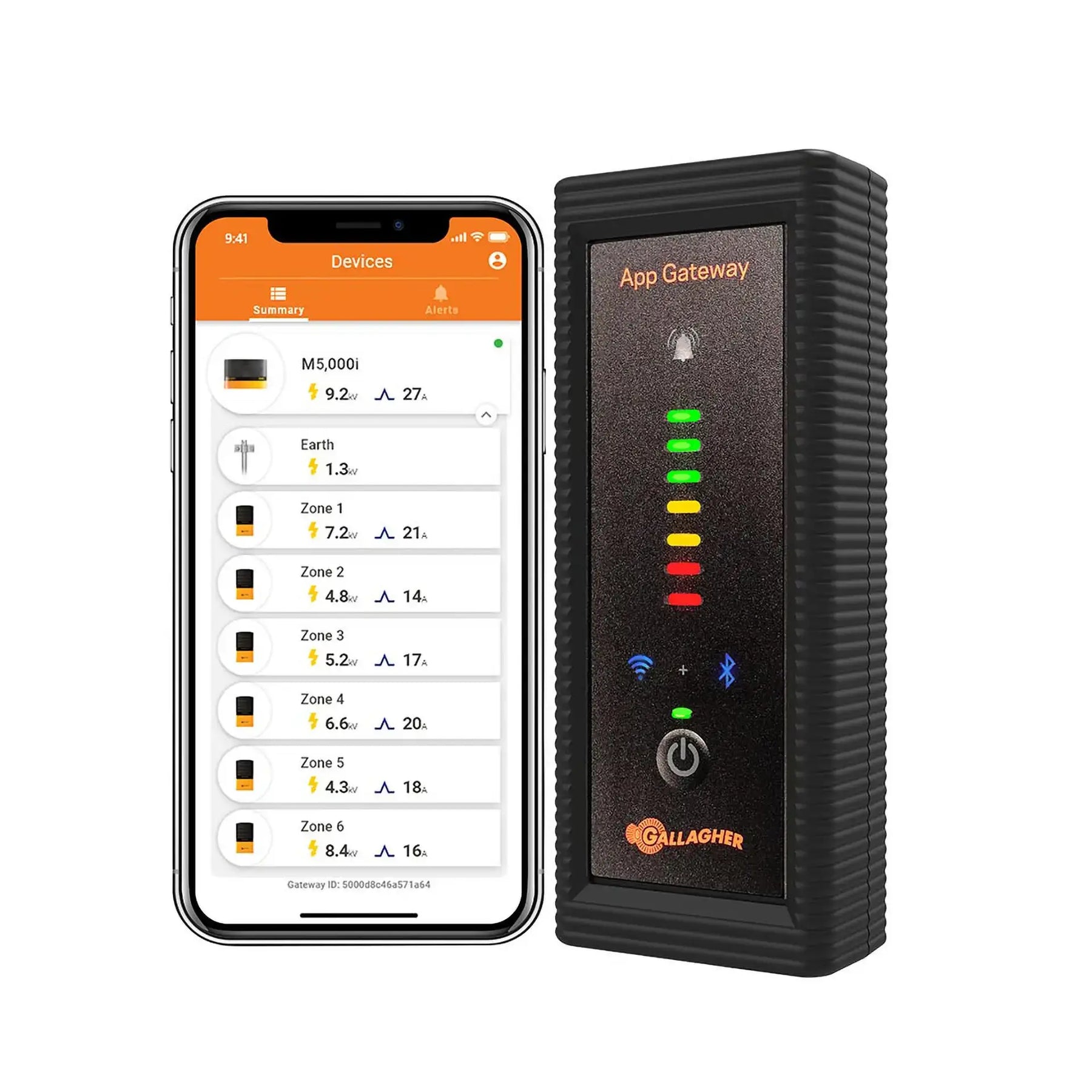 Gallagher i Series WiFi Gateway Controller