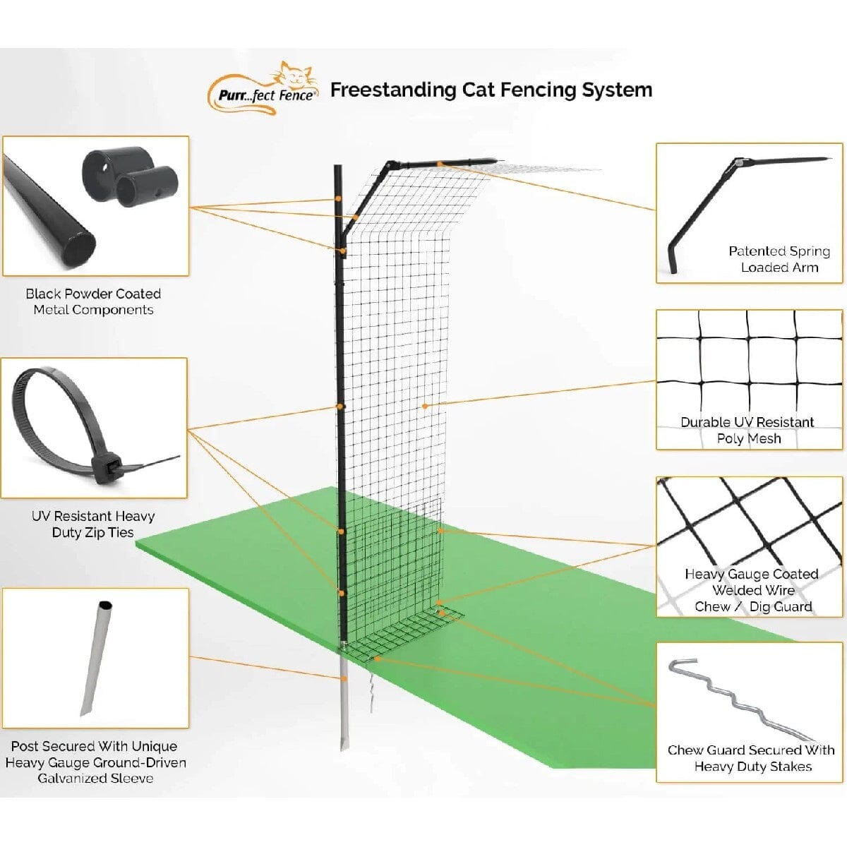 Free-Standing Cat Fence Enclosure System