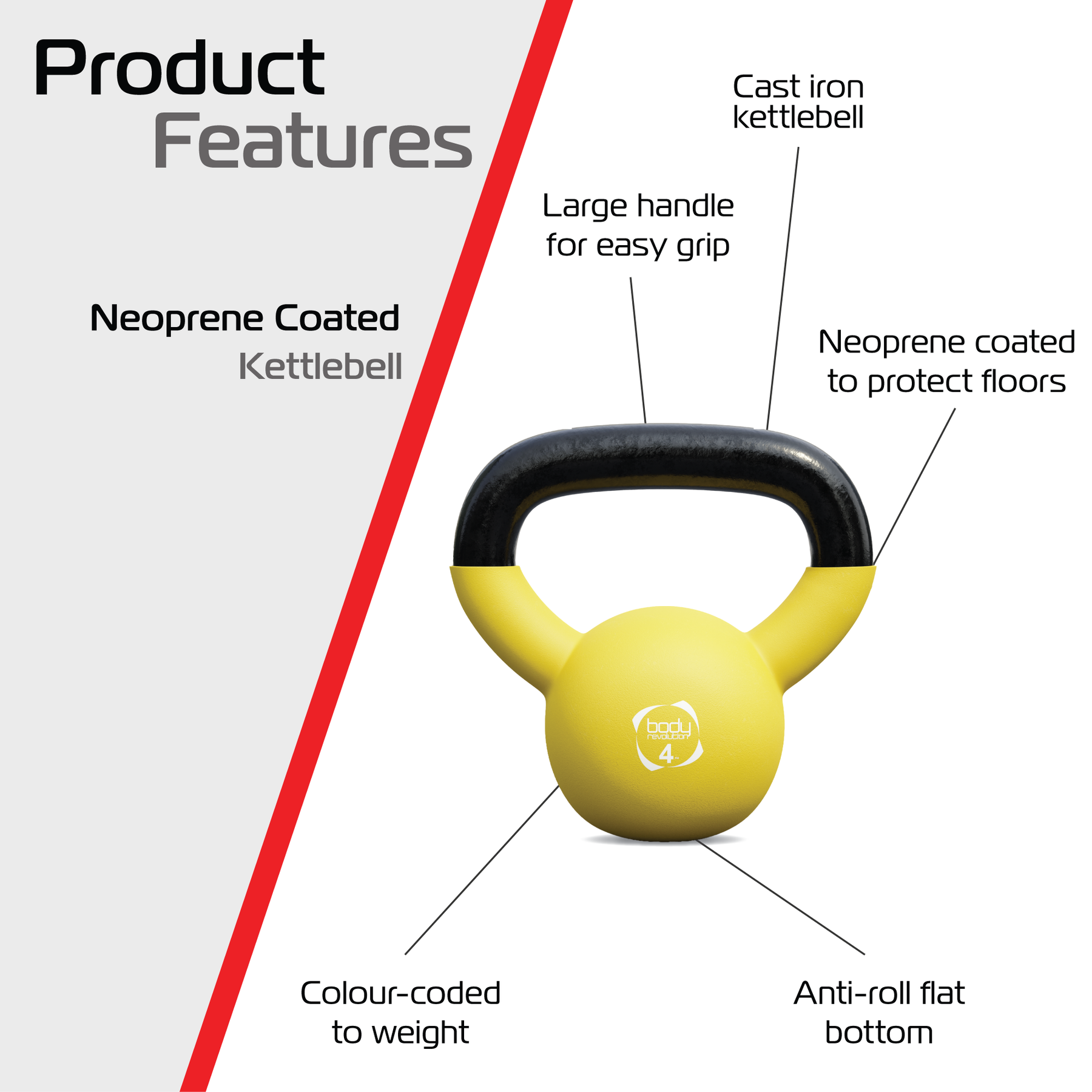 Body Revolution Neoprene Kettlebell Set – 18 kg