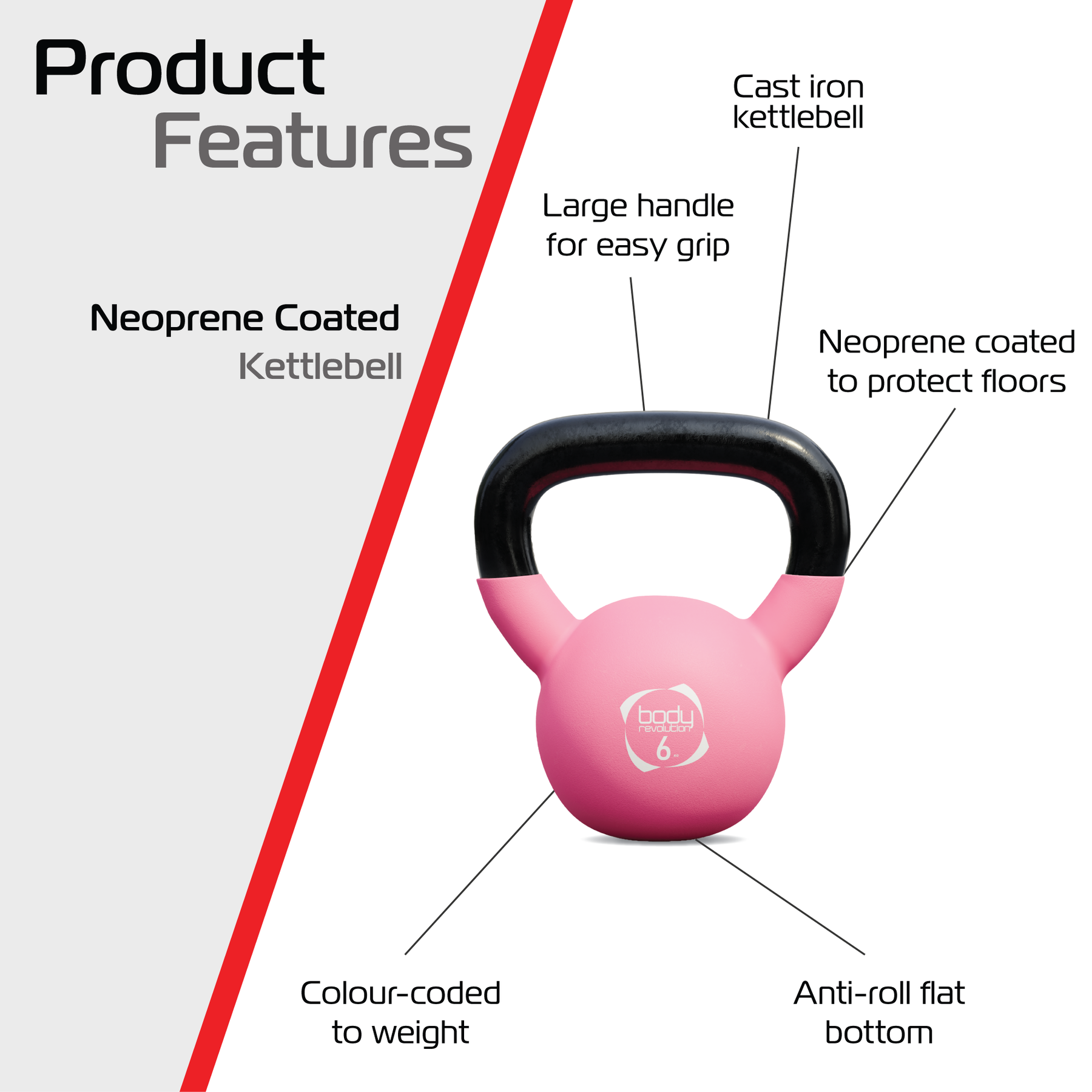 Body Revolution Neoprene Kettlebell Set – 24 kg Bundle