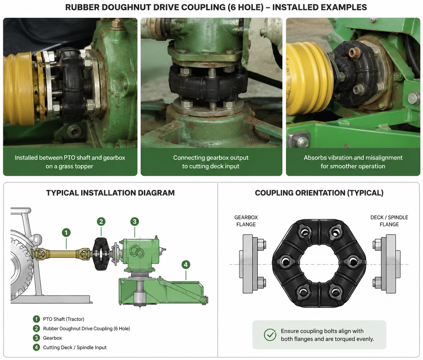Rubber Doughnut Shaft Drive Coupling Grass Topper– 6 Hole for Abbey, Conor, Fleming, Major, and LSM Machines