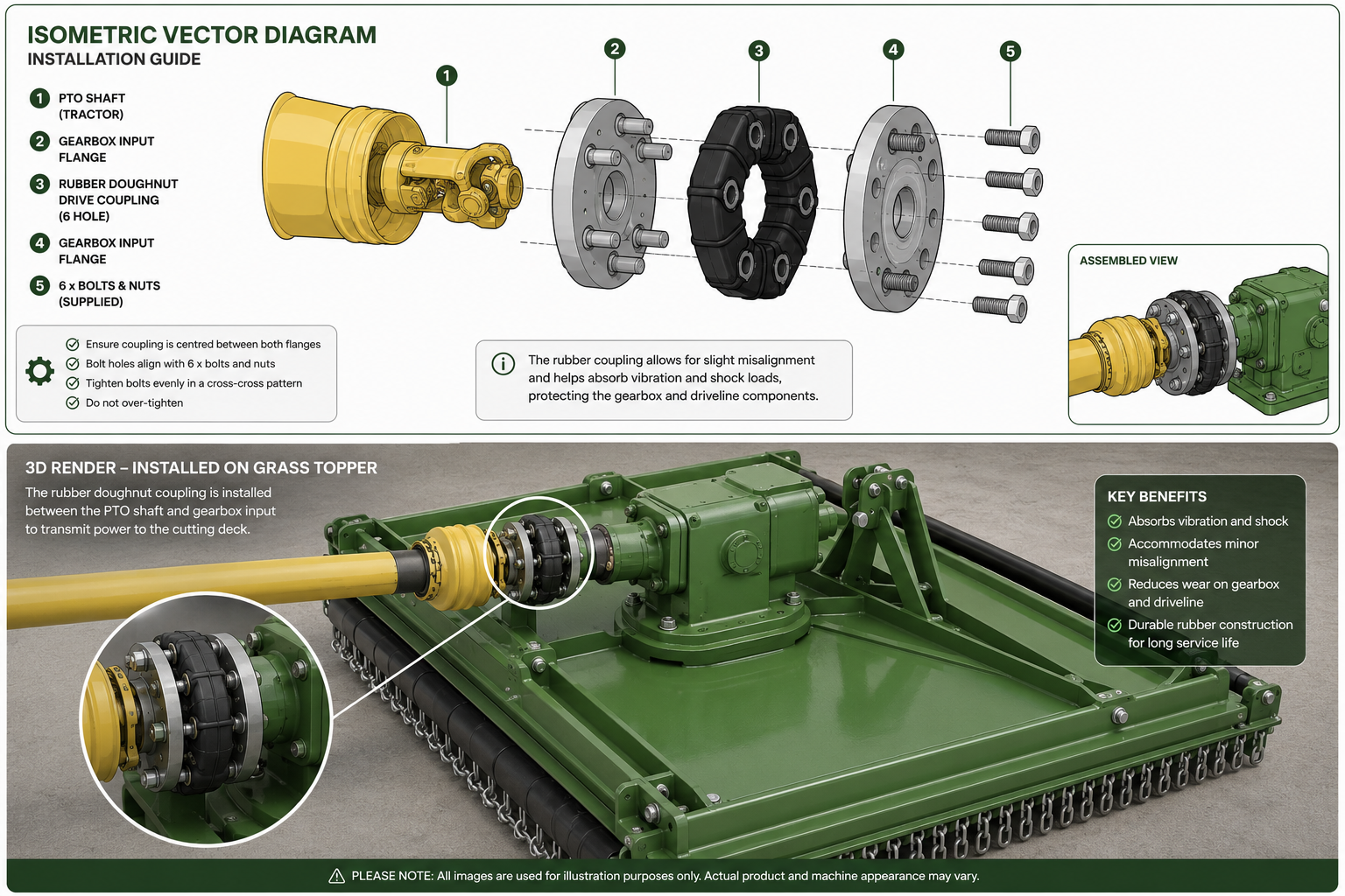 Rubber Doughnut Shaft Drive Coupling Grass Topper– 6 Hole for Abbey, Conor, Fleming, Major, and LSM Machines