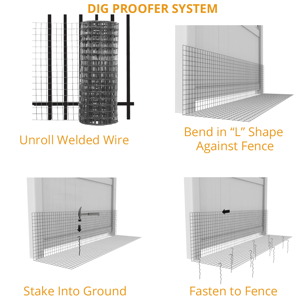 Dig Proofer Kit ⏤ No-Dig Dog Fence