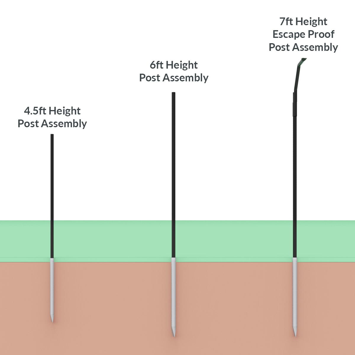 Post Kit Add on to Freestanding DIY Dog Fence