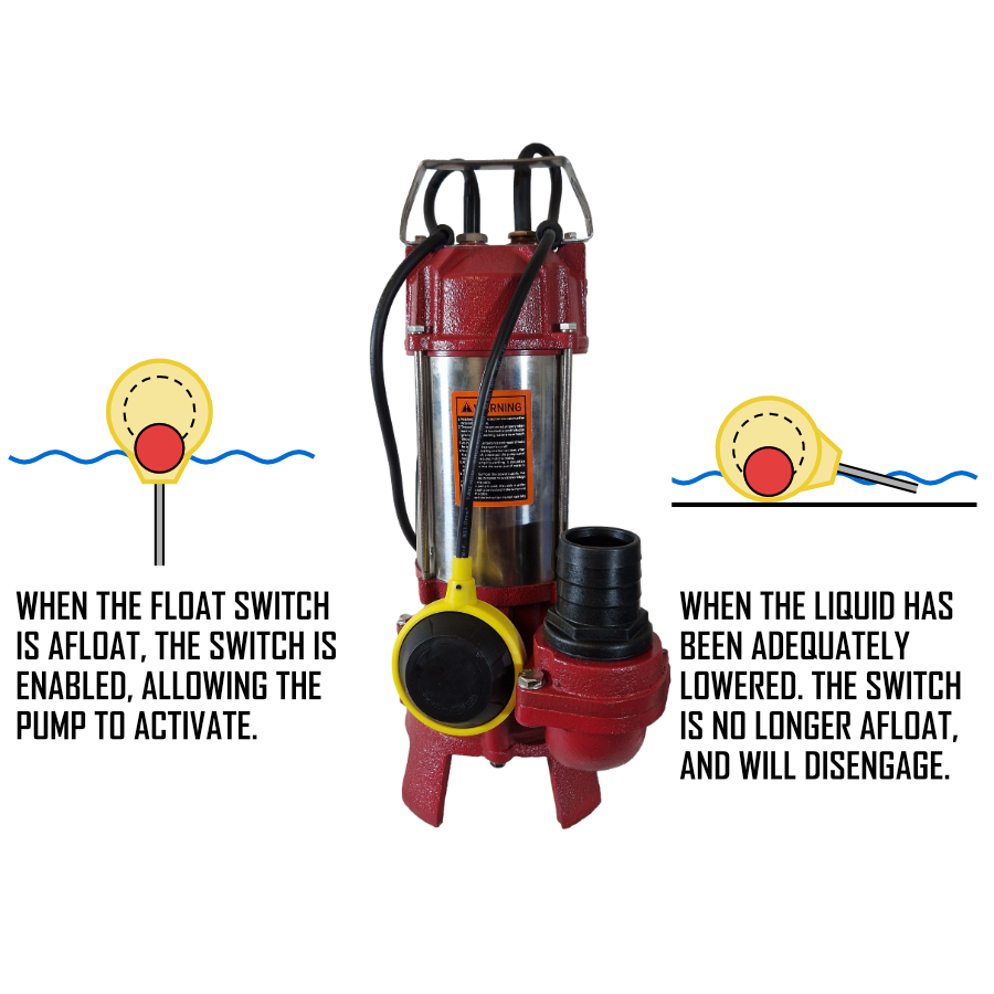 1100W Submersible Sewage Pump Heavy Duty  w/ Debris Grinder 248L/min 220v